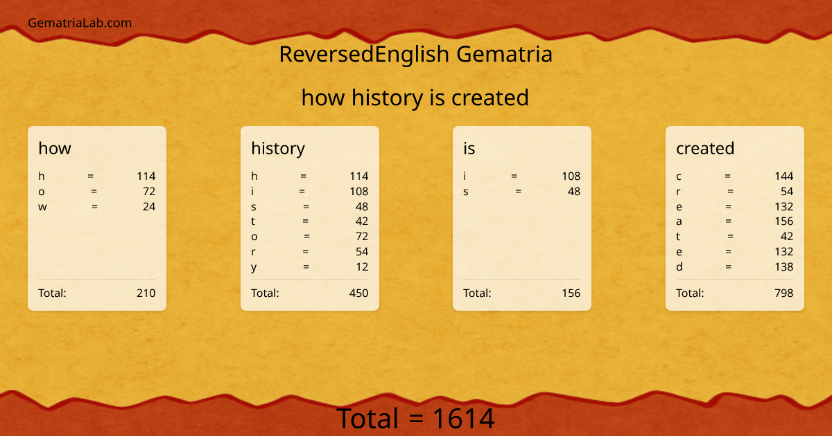 how history is created in reversedEnglish Gematria